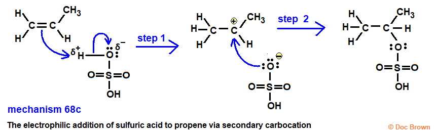 Diagram mechanism electrophilic addition of sulfuric acid to propene secondary carbocation advanced A level organic chemistry doc brown's revision notes