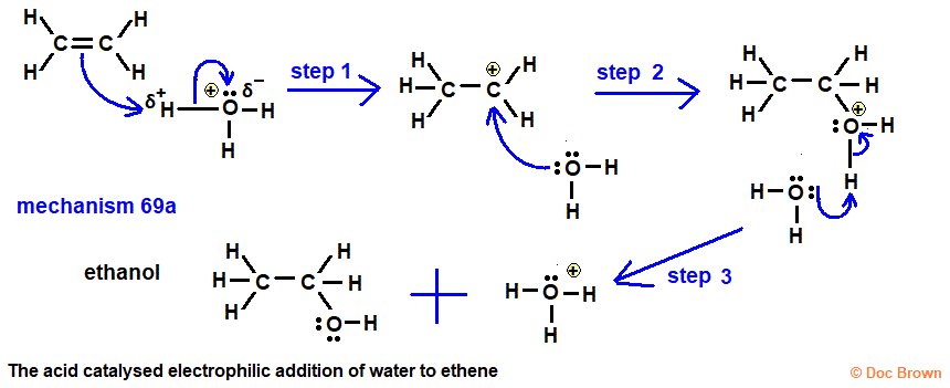 acid catalysed electrophilic addition mechanism of water to ethene to form ethanol advanced A level organic chemistry doc brown's revision notes