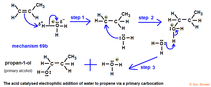 acid catalysed electrophilic addition mechanism of water to propene to form propan-1-ol 1-propanol advanced A level organic chemistry doc brown's revision notes