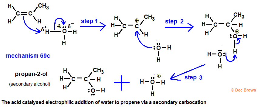 acid catalysed electrophilic addition mechanism of water to propene to form propan-1-ol 1-propanol advanced A level organic chemistry doc brown's revision notes