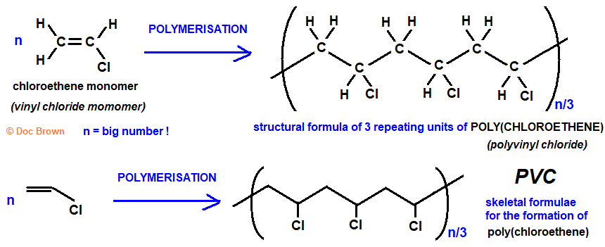 polymerisation equation for chloroethene monomer to poly(chloroethene) polyvinyl chloride PVC polymer polymer advanced A level organic chemistry doc brown's revision notes
