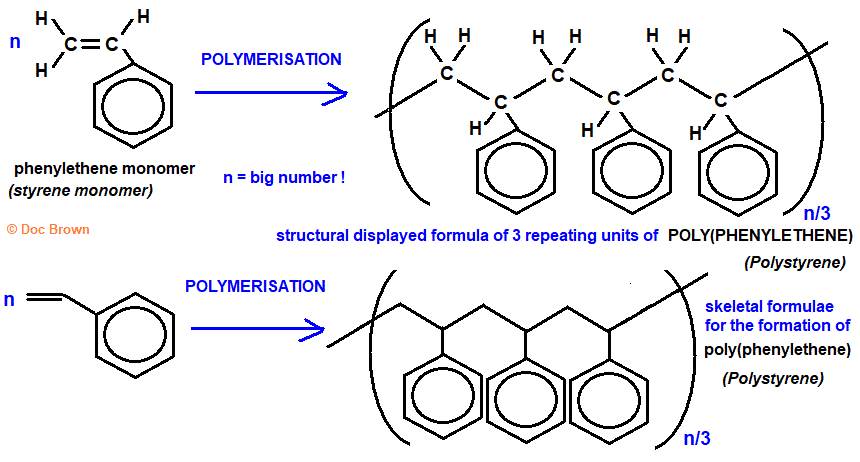 polymerisation equation for phenylethene styrene to poly(phenylethene) polystyrene polymer advanced A level organic chemistry doc brown's revision notes