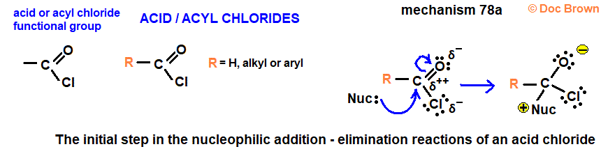 nucleophilic reactions of acyl/acid chloride nucleophile attacks positive carbon advanced organic chemistry
