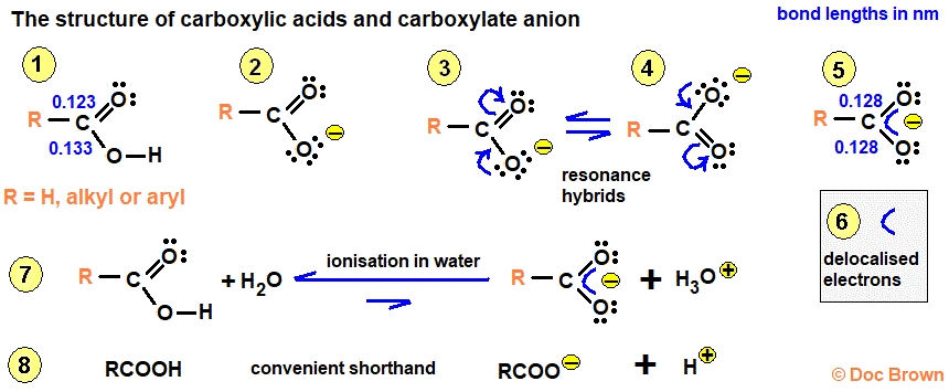 general structure carboxylic acid corresponding carboxylate ion resonance hybrids delocalised O-C-O bond system advanced organic chemistry