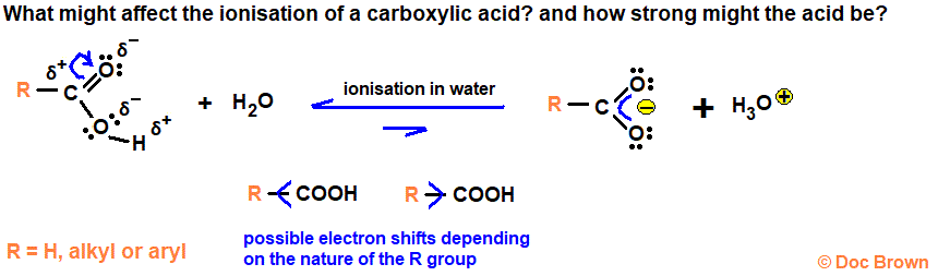 diagram of carboxylic acid what influences the strength of the acid electron shifts minus inductive -I effect plus inductive +I effects advanced organic chemistry