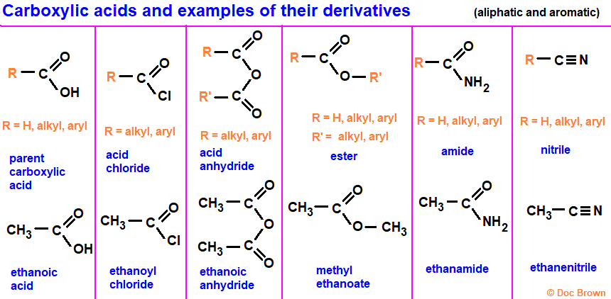 General structured formula for carboxylic acids and derivatives doc brown's advanced organic chemistry revision notes