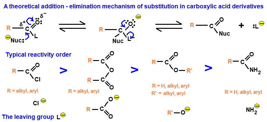 addition elimination mechanism of nucleophilic attack on carboxylic acid derivative nucleophile leaving group reactivity order acid chloride > acid anhydride > ester > amide advanced organic chemistry revision