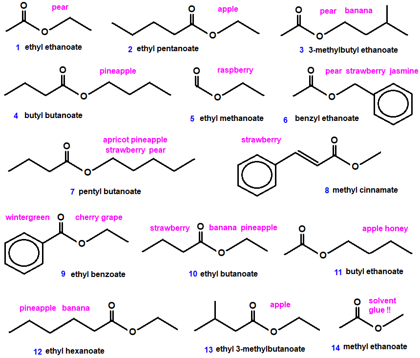 examples of molecular structure of esters fragrances odours odors smells advanced organic chemistry doc brown