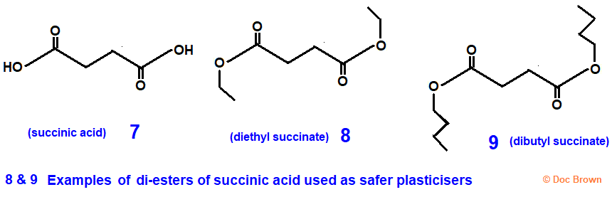 molecular structure succinic acid plasticisers plasticizers diethyl succinate dibutyl succinate