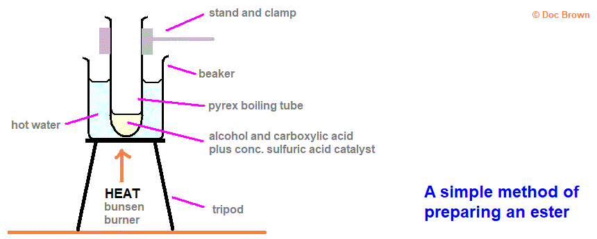 simple method of preparing an ester