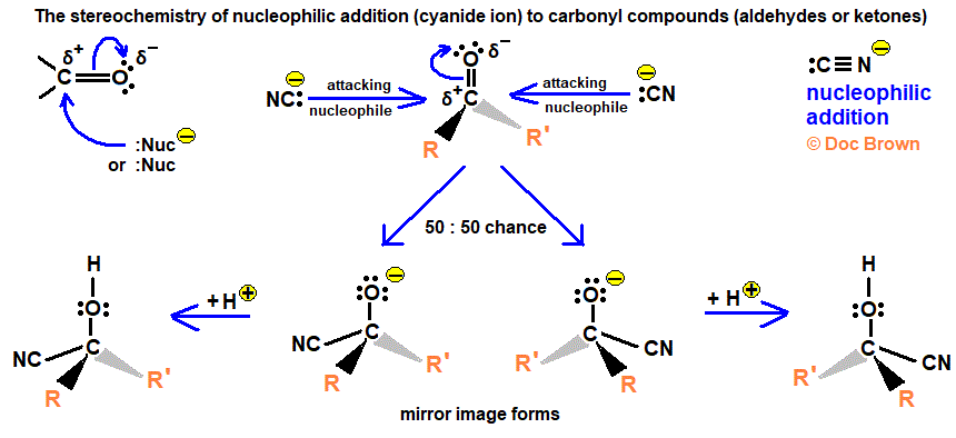 diagram stereochemistry of nucleophilic addition of hydrogen cyanide ion to aldehydes ketones carbonyl compounds advanced A level organic chemistry revision notes