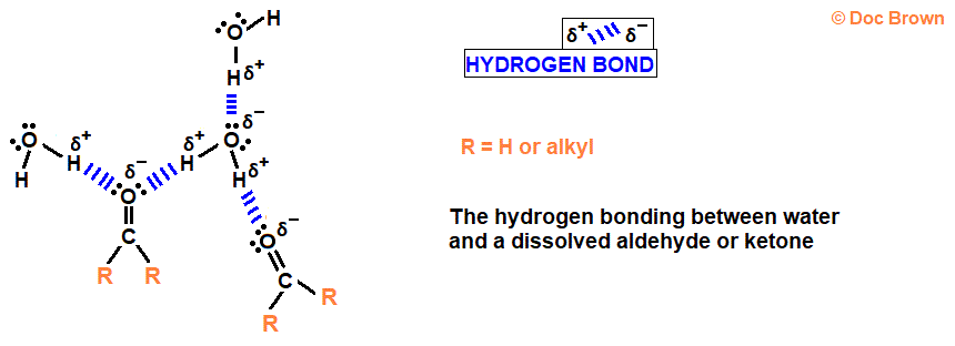 diagram of hydrogen bonding between water and aldehydes and ketones solution mixture doc brown's advanced organic chemistry revision notes