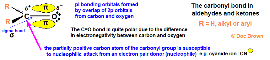 diagram of pi bond of carbonyl group of aldehydes & ketones nucleophilic attack partially positive carbon atom advanced A level organic chemistry doc brown
