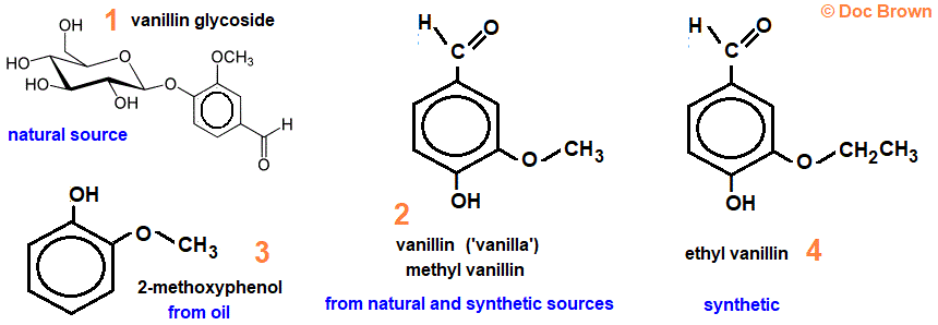 Vanillin glucoside vanilla flavour odour methyl vanillin ethyl vanillin 4-hydroxy-3-methoxybenzaldehyde 3-ethoxy-4-hydroxybenzaldehyde 2-methoxyphenol molecular structure