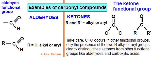Comparison of the structures of aldehydes and ketones carbonyl compounds advanced organic chemistry notes doc brown