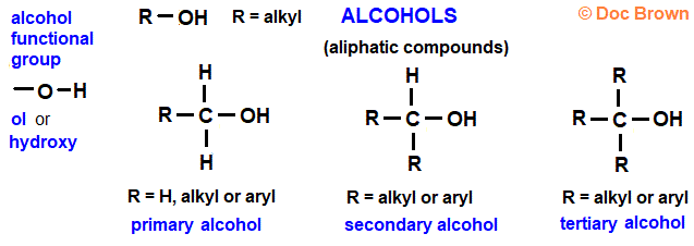 diagram structure of alcohol functional group general structural formula advanced level organic chemistry