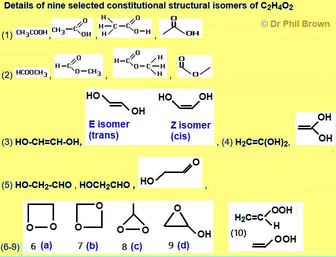 9 constitutional selected isomers of C2H4O2 names skeletal structural formula types of isomerism how to analysise C2H4O2 for functional group R/S optical E/Z geometrical positional substituent isomers of C2H4O2