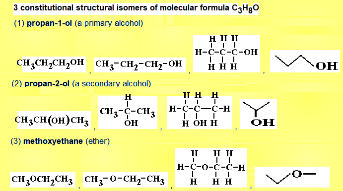 3 constitutional isomers of C3H8O names skeletal structural formula types of isomerism how to analysise C3H8O for functional group isomers positional isomers