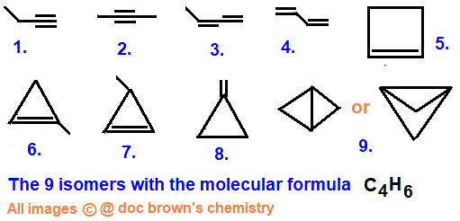 9 constitutional structural isomers of molecular formula C4H6, isomerism, cycloalkene, dienes, alkynes, cycloalkenes, aliphatic alicyclic nine isomers