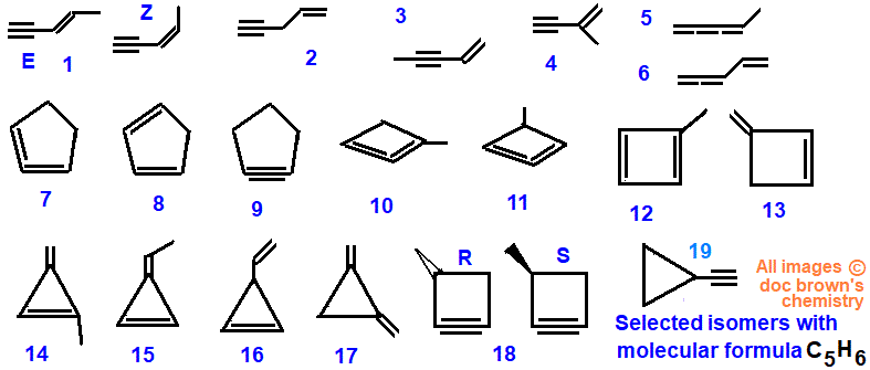 examples constitutional structural isomers of C5H6 isomerism of molecular formula C5H6 E/Z isomers stereoisomers R/S isomers of C5H6 alkenes cyclodienes alkynes trienes cycloalkenes cycloalkynes aliphatic alicyclic aliphatic compounds