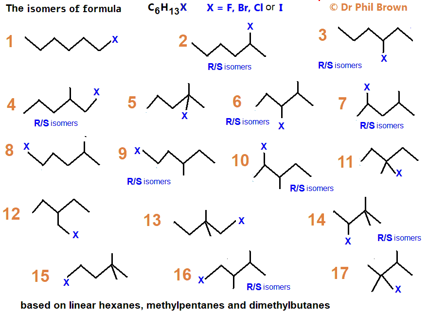 17 constitutional isomers of C6H13Cl C6H13Br C6H13I C6H13F skeletal formula types of isomerism how to analysise C6H13Cl C6H13Br C6H13I C6H13F for R/S optical positional substituent isomers of C6H13Cl C6H13Br C6H13I C6H13F