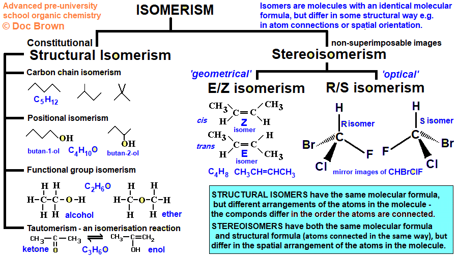 diagram of all the different types of isomerism in organic chemistry