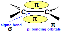 diagram of sigma and pi bonds in alkenes covalent bonding in alkenes explained advanced level chemistry