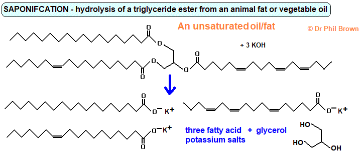 skeletal formula diagram of the hydrolysis saponification of an unsaturated plant vegetable oil animal fat with sodium/potassium hydroxide
