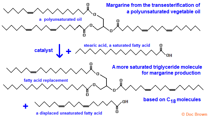 use of transesterification using stearic acid to make margarine unsaturated vegetable oil conversion to a more saturated fat converted product