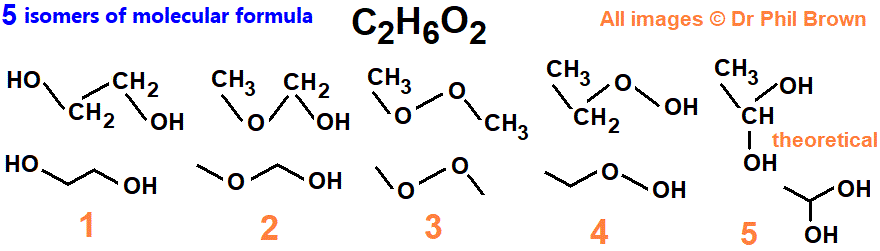 isomers of molecular formula C2H6O2, structural formula, skeletal formula, types of isomerism for molecular formula C2H6O2