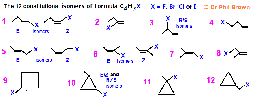 isomers of C4H7Cl C4H7Br C4H7I C4H7F skeletal formula types of isomerism how to analysise C4H7Cl C4H7Br C4H7I C4H7F for E/Z geometrical R/S optical isomers