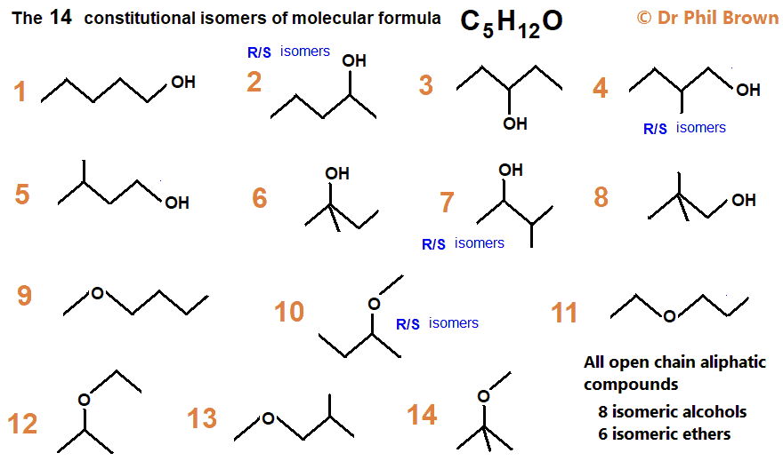 14 constitutional isomers of formula C5H12O names skeletal structural formula types of isomerism how to analysise C5H12O for functional group 4 R/S optical isomers positional substituent isomers of C5H12O uses applications Doc Brown's advanced organic chemistry notes