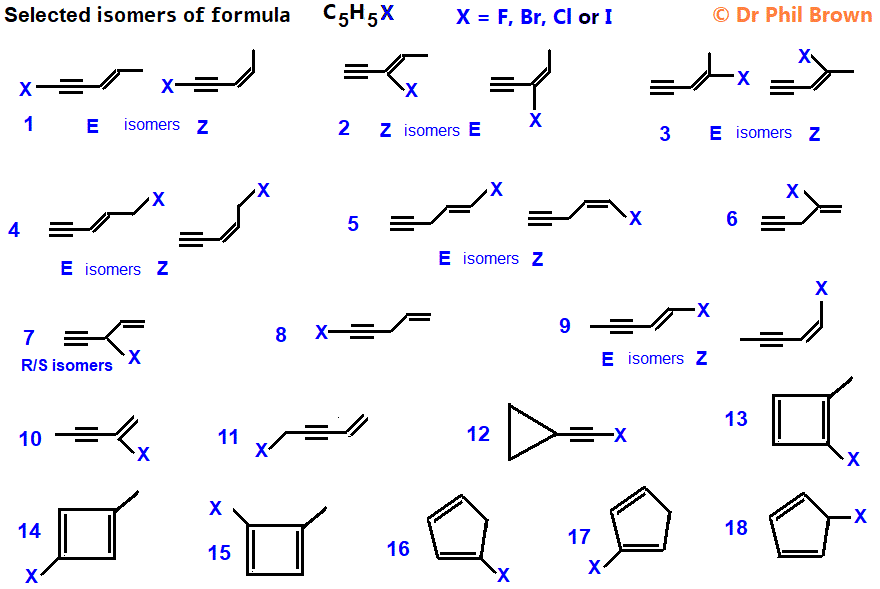 selected constitutional isomers of C5H5Cl C5H5Br C5H5I  C5H5F skeletal formula types of isomerism how to analysise C5H5Cl C5H5Br C5H5I  C5H5F for alkenes alkynes E/Z geometrical R/S optical positional isomers of C5H5Cl C5H5Br C5H5I  C5H5F