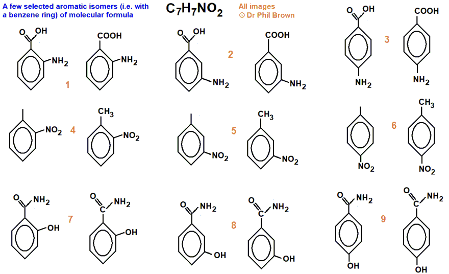 constitutional aromatic isomers of C7H7NO2 names skeletal structural formula types of isomerism how to analysise C7H7NO2 benzene ring compounds for functional group and substituent isomers of C7H7NO2