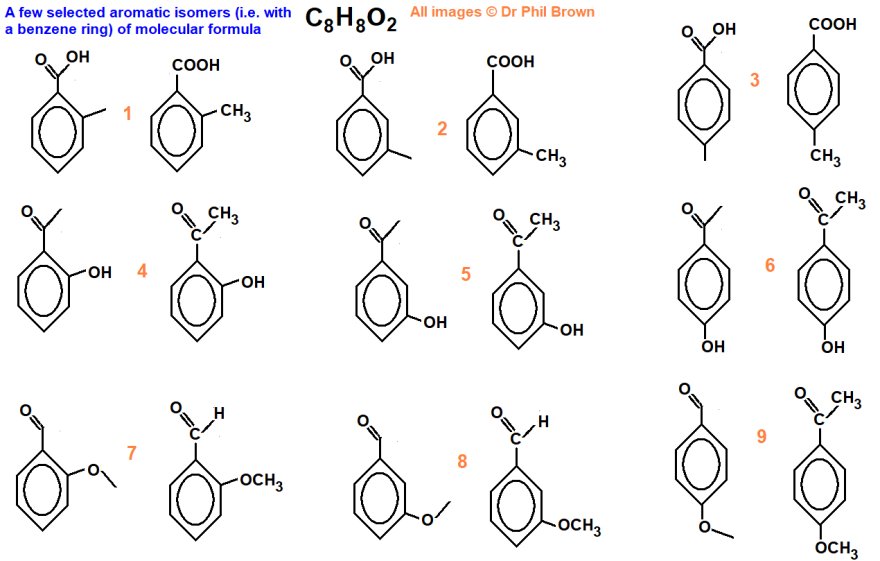 selected examples of aromatic constitutional isomers of C8H8O2 names skeletal structural formula types of isomerism how to analysise C8H8O2 benzene ring compounds for functional group and substituent isomers of C8H8O2