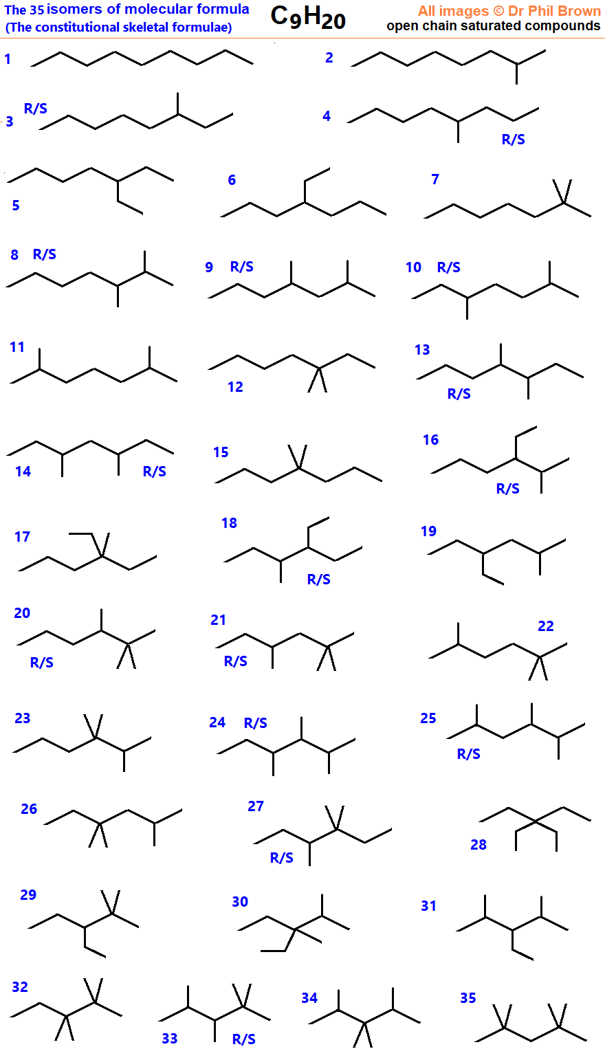 35 constitutional isomers of C9H20 alkanes skeletal formula R/S optical isomers enantiomers meso isomers of molecular formula C9H20