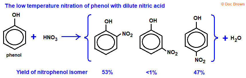 diagram equation products % yield of isomers for reaction between phenol and dilute nitric acid 2-nitrophenol 3-nitrophenol 4-nitrophenol