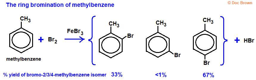 diagram equation products % yield of isomers for reaction between methylbenzene and bromine/iron(III) bromide bromo-2-methylbenzene bromo-3-methylbenzene bromo-4-methylbenzene