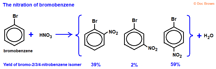 diagram equation products % yield of isomers for reaction between bromobenzene and concentrated nitric/sulfuric acid bromo-2-nitrobenzene bromo-3-nitrobenzene bromo-4-nitrobenzene