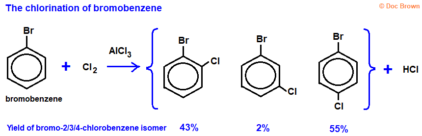 diagram equation products % yield of isomers for reaction between bromobenzene and chlorine/aluminium chloride bromo-2-chlorobenzene bromo-3-chlorobenzene bromo-4-chlorobenzene