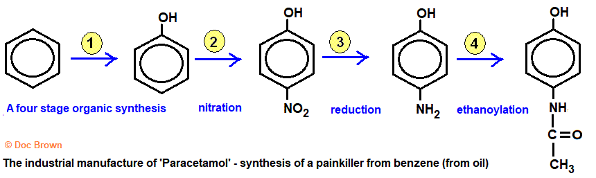 diagram of manufacture synthesis of the drug paracetamol benzene phenol 4-nitrophenol 4-amibophenol N-(4-hydroxyphenyl)ethanamide