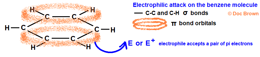 diagram of the rings of electrophilic attack on the pi orbitals of benzene aromatic compounds electrophile electron pair acceptor