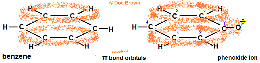 pi orbital diagram showing delocalised negative charge of the phenoxide ion interaction of non-bonding oxygen electrons