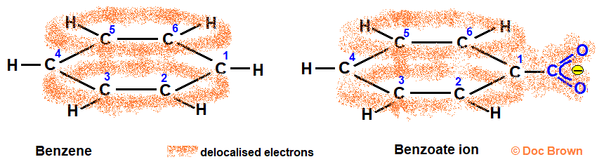 electron density picture of benzoate ion dispersion of charge planar arrangement of bonds in carboxylate group carboxy structure