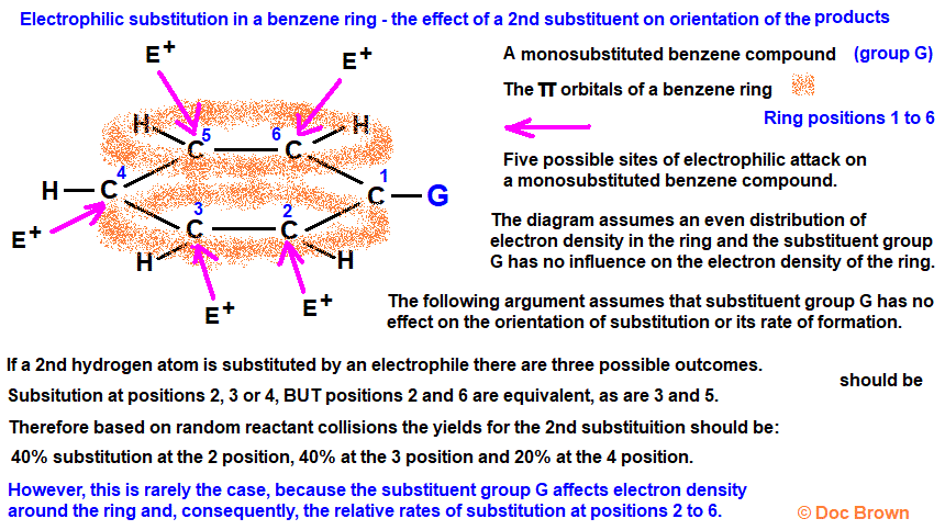 pi orbitals of benzene ring numbered sites for elecrophilic attack of a monosubstituted benzene derivative
