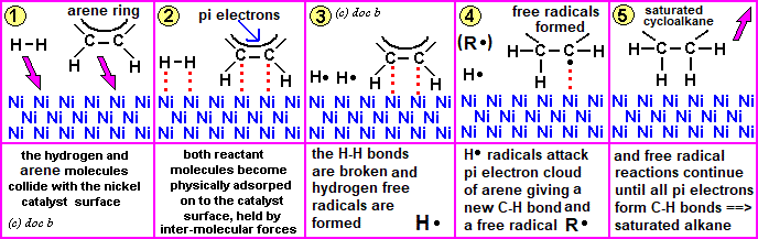 diagram free radical catalyttic hydrogenation of benzene or methylbenzene nickel surface catalyst