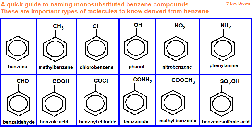 guide to naming monosubstituted derivatives of benzene nomenclature of aromatic compounds advanced A level organic chemistry