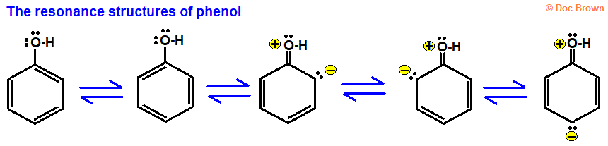 the five resonance hybrid structures of phenol diagram for advanced A level organic chemistry