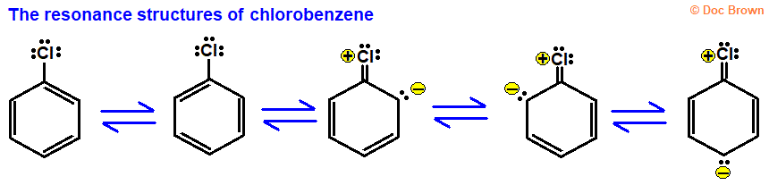 the five resonance hybrid structures of chlorobenzene diagram for advanced A level organic chemistry