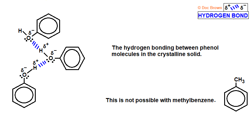 hydrogen bonding diagram in phenol crystals raising melting/boiling point compared with lower melting point and boiling point of non-polar methylbenzene advanced organic chemistry